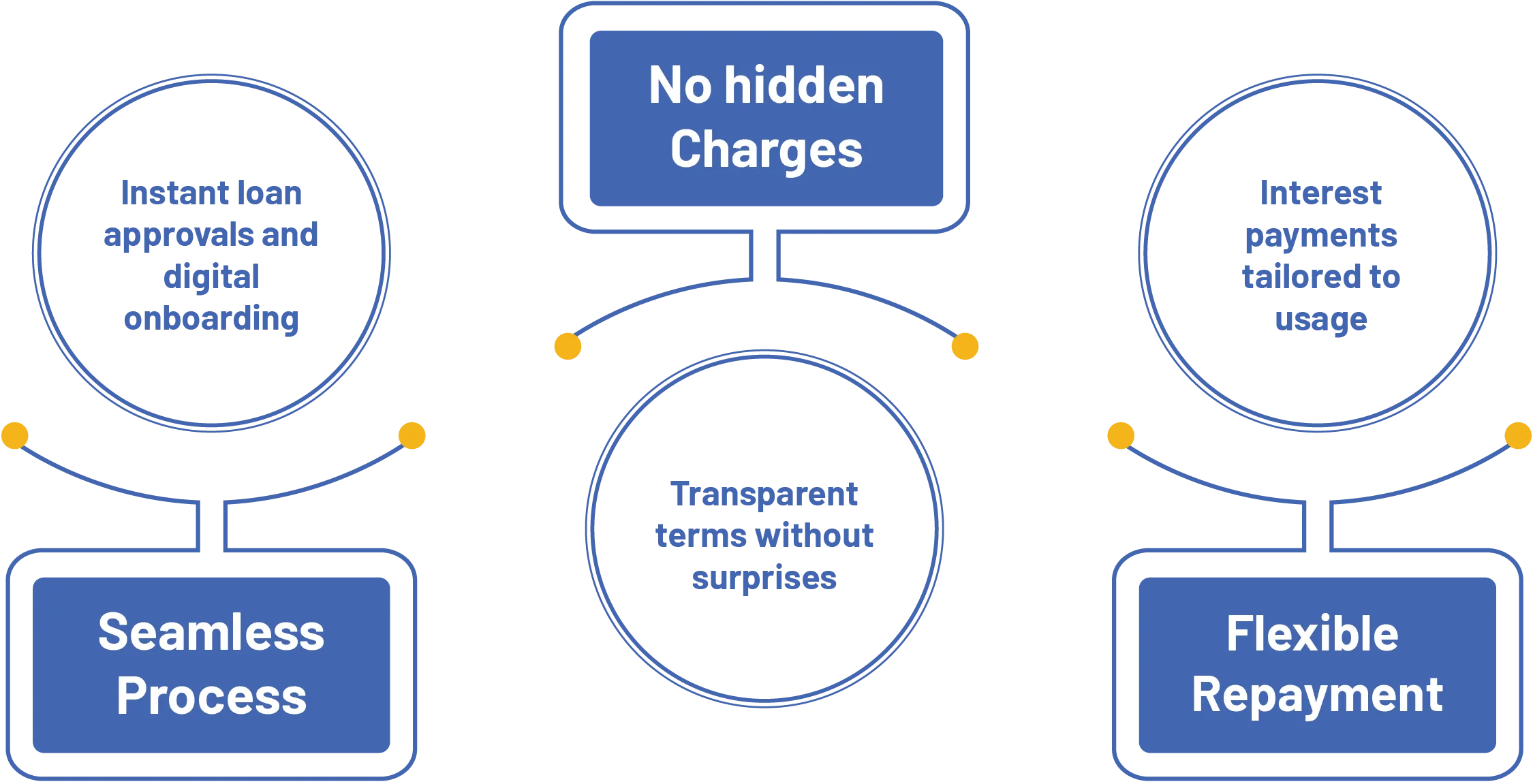 Why Choose Fundly Infographic
